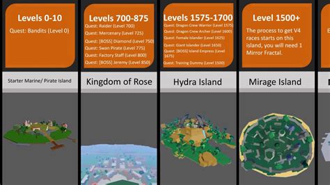 lv or lvl|Blox Fruits Map – All Islands, Locations, & Level Requirements.